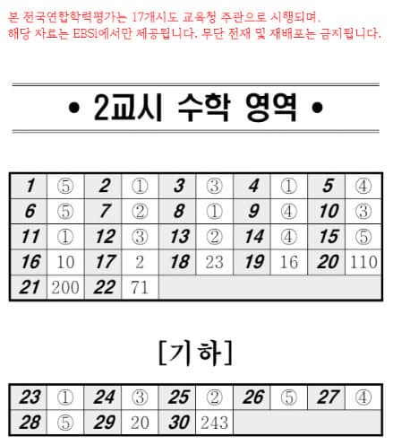 2025년도 고3&amp;N수생/ 5월 모의고사 기출문제, 답, 해설_국어/영어/수학/한국사/사회탐구/과학탐구