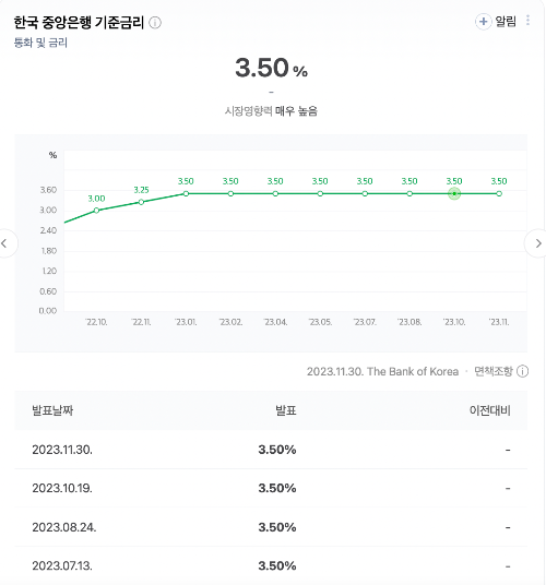 한국은행 기준금리