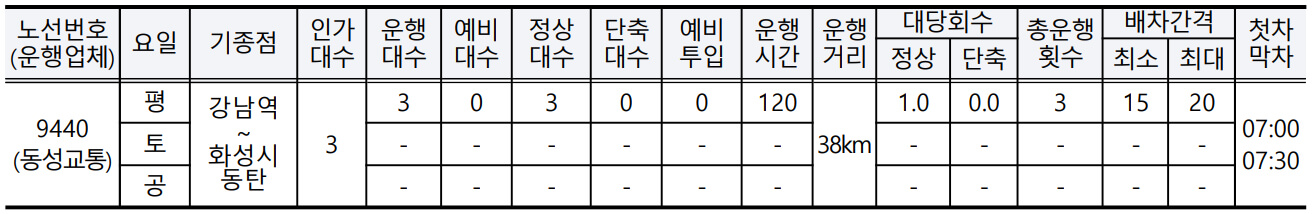 서울01번 운행시간