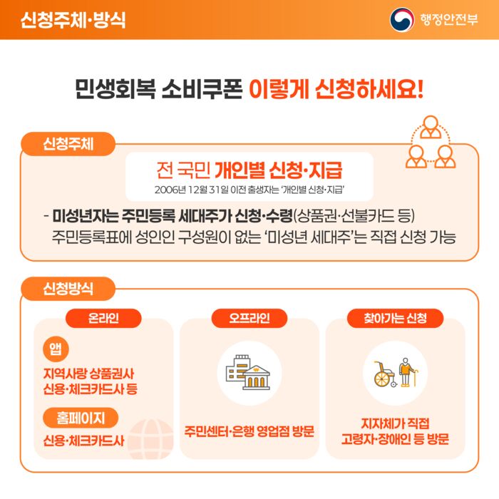 민생회복 소비쿠폰 신청 기간