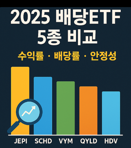배당 ETF 투자 (총수익률, 커버드콜, 섹터집중) 이미지