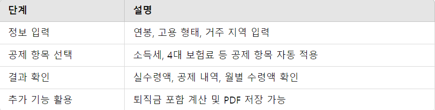 연봉 계산기 사용 방법