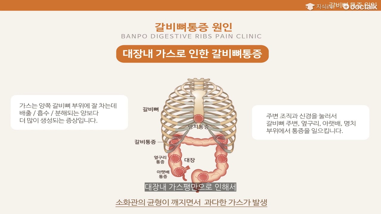 오른쪽 가슴이 뻐근한 증상 원인 7가지, 그냥 지나치면 안 됩니다