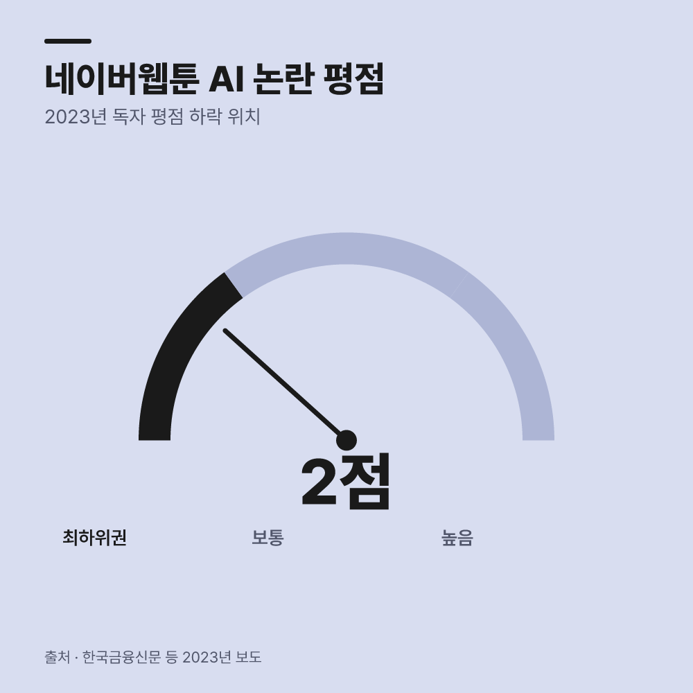 웹툰 플랫폼의 AI 적용 논란과 대응은?