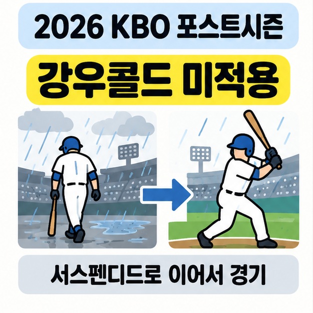 2026 KBO 포스트시즌 강우콜드 미적용 문구와 비로 멈춘 선수에서 다시 타석에 선 선수로 이어지는 화살표를 그린 이미지