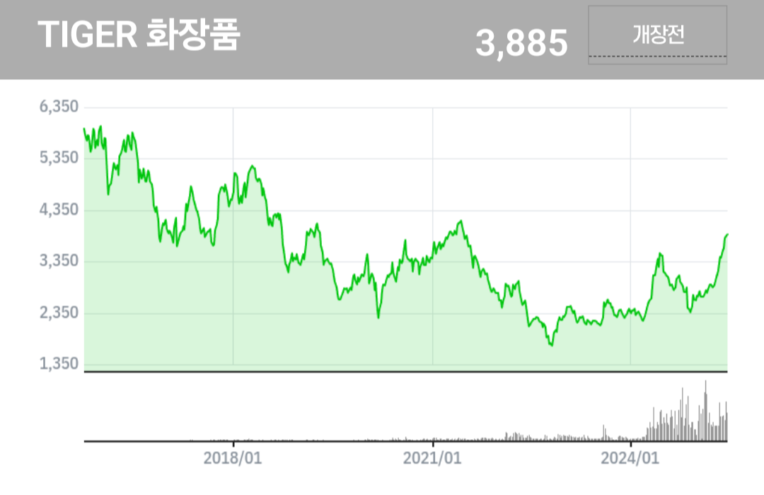 tiger화장품 주가추이