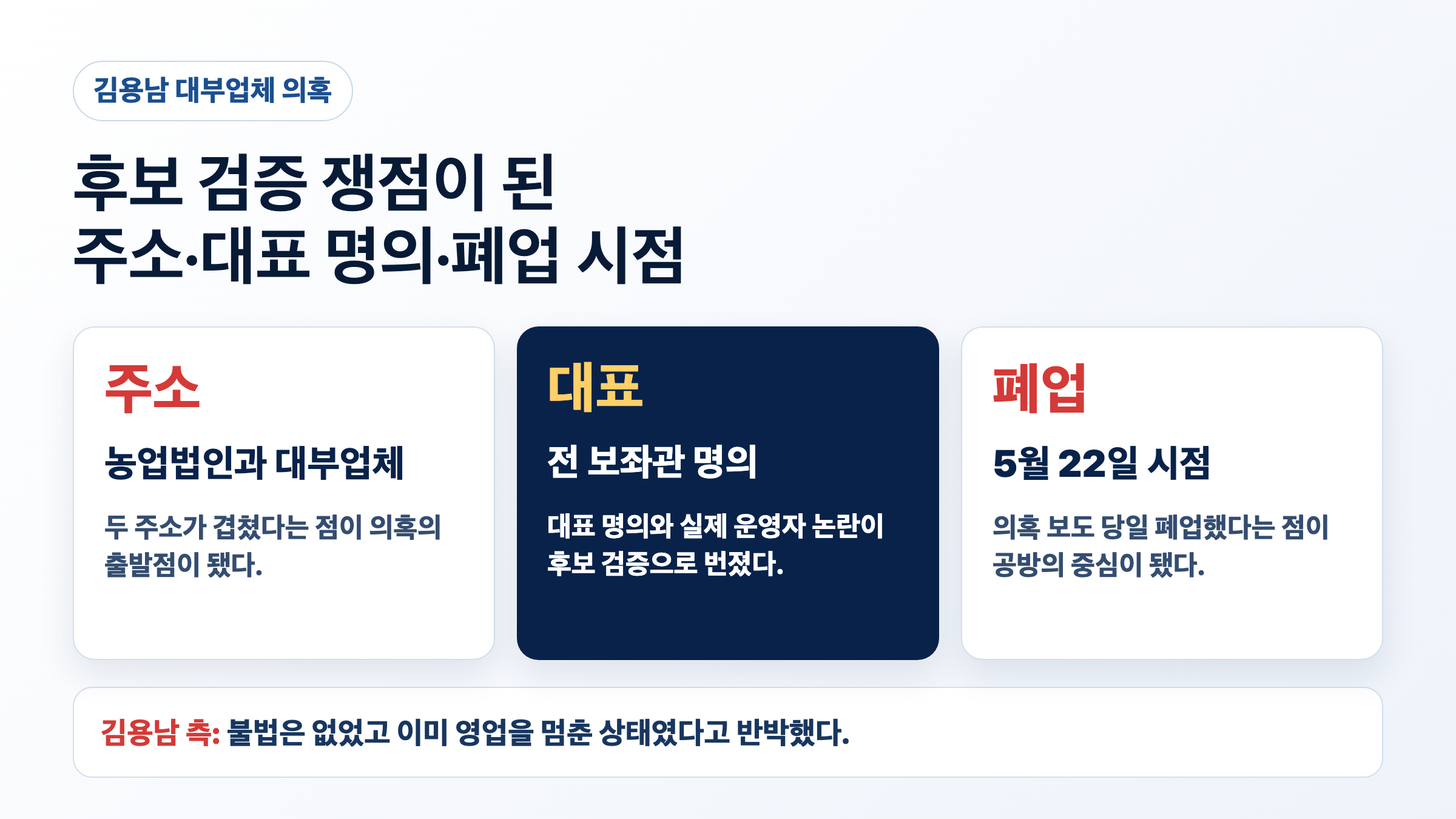 김용남 차명 대부업체 의혹과 평택을 재선거 변수를 표현한 대표 이미지