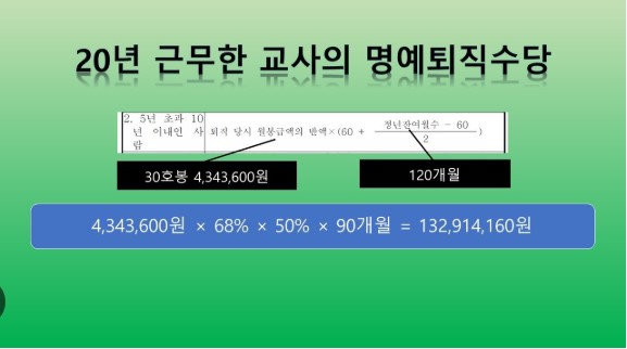 명예퇴직수당