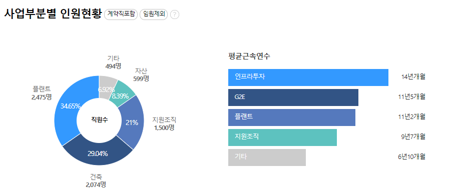 현대엔지니어링-연봉-합격자 스펙-신입초봉-외국어능력
