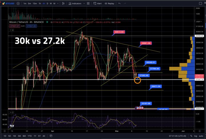 5월10일비트코인시황