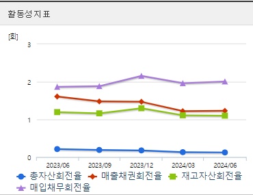 LG에너지솔루션 주가 전망 활동성 (1024)