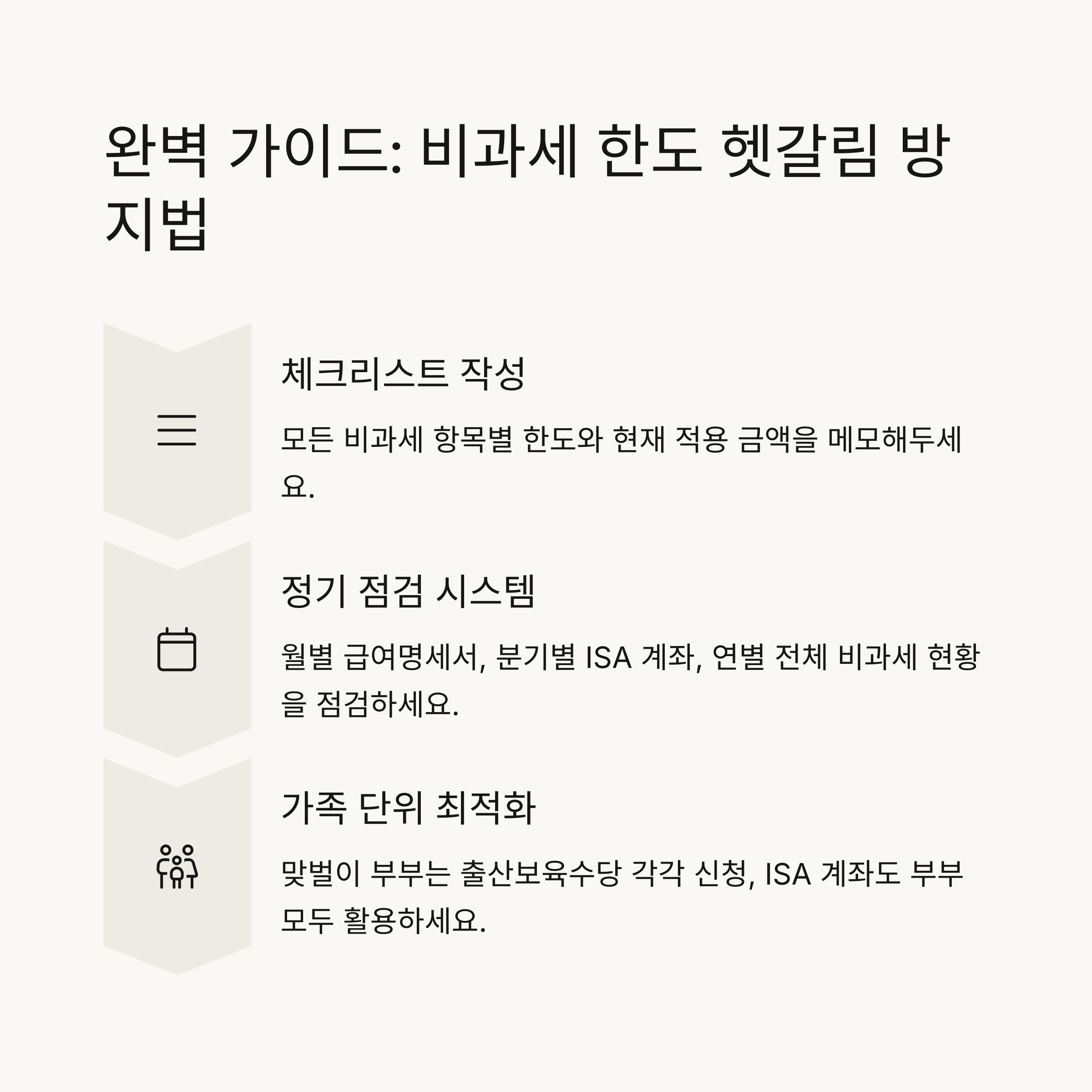 비과세 한도