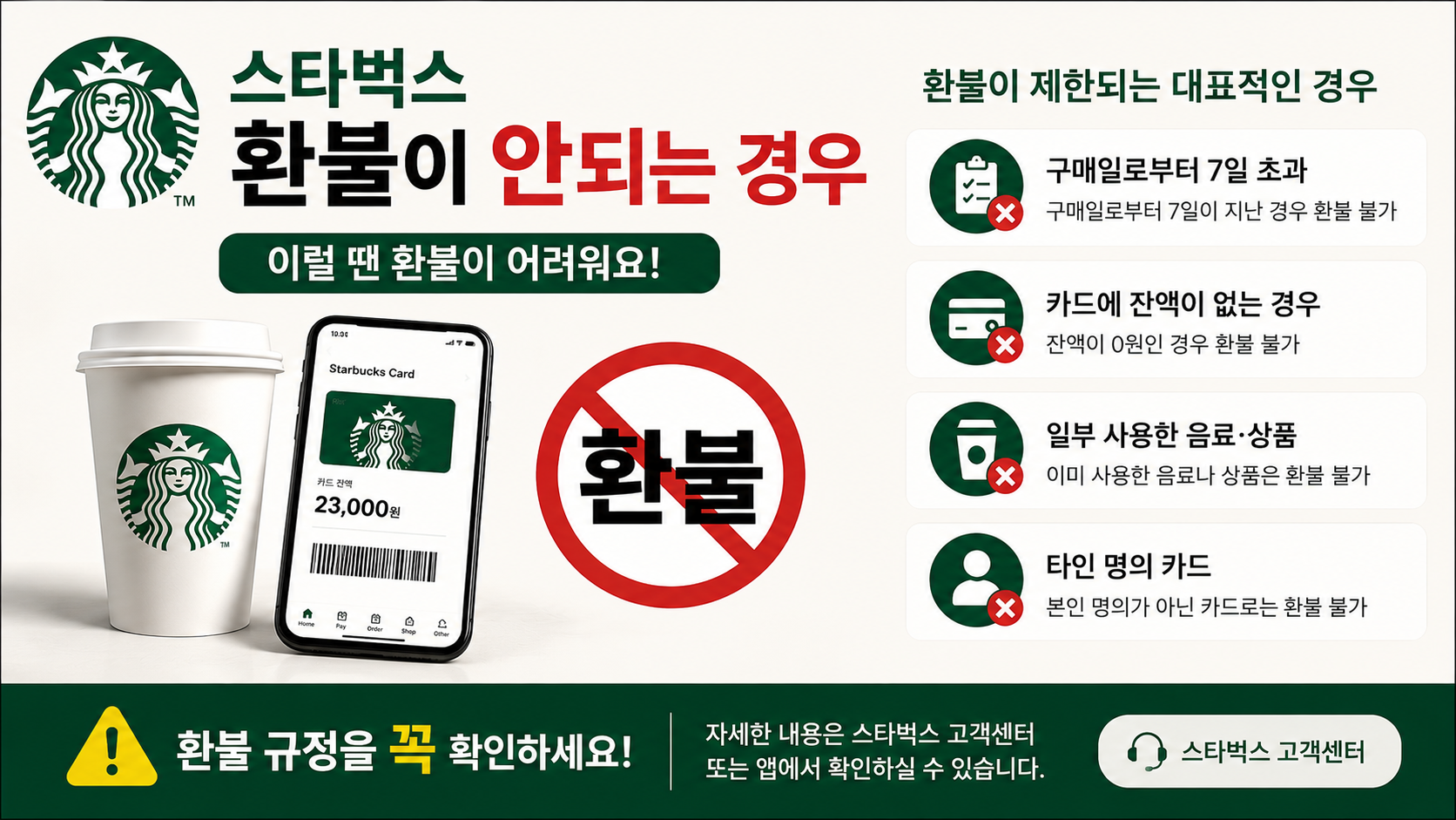 스타벅스 환불 안됨? 앱·매장에서 거절되는 이유와 해결 방법 총정리