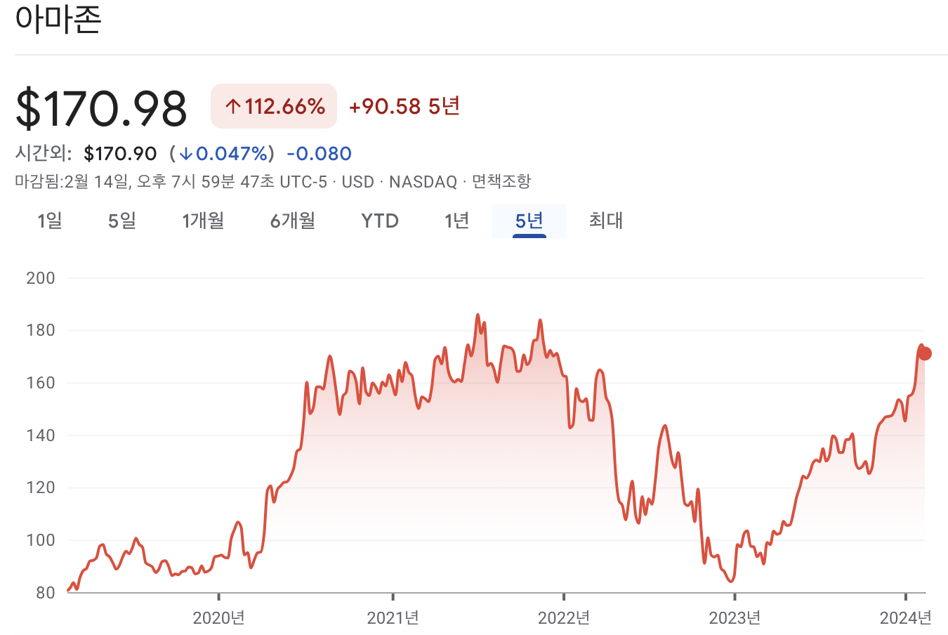 아마존 주가