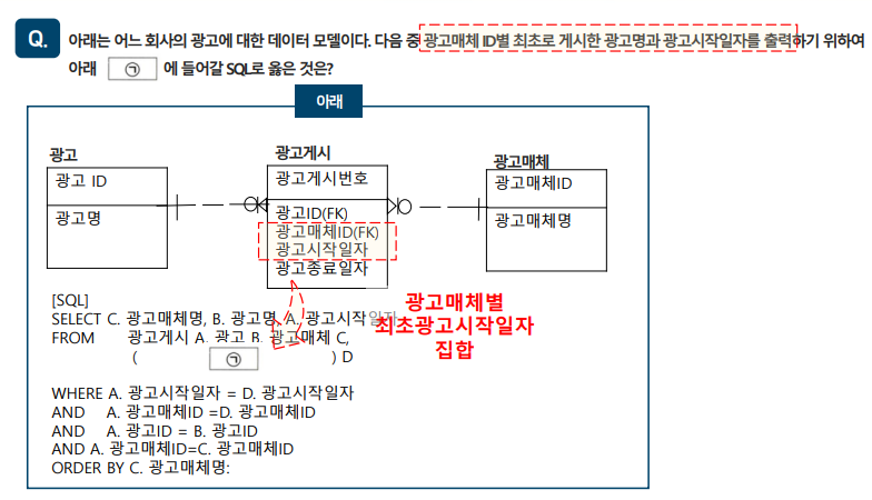 SQLD 자격검정 실전문제 풀이 (Question&amp;Answer)-22
