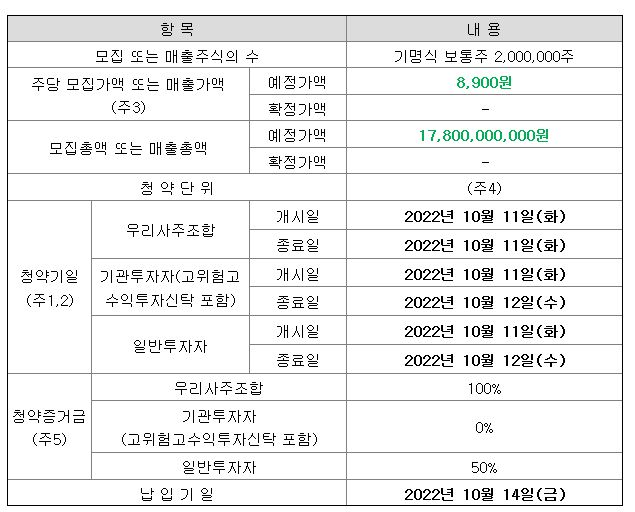 핀텔 공모주 청약일정