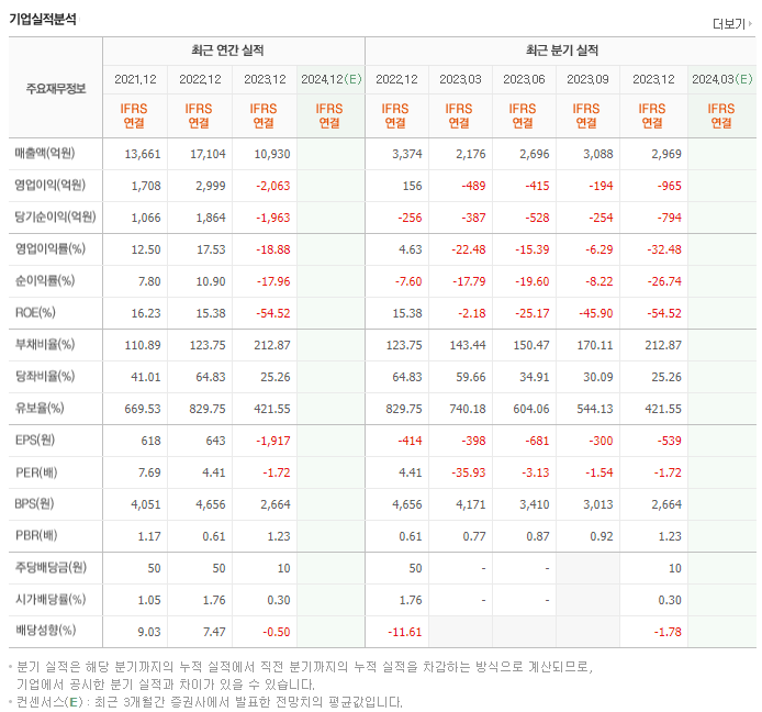 심텍홀딩스_실적