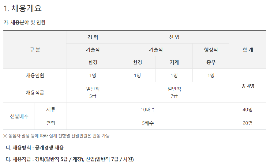 인천공항 에너지 채용 분야 및 인원