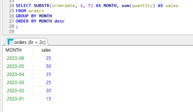 월별 판매합계 쿼리