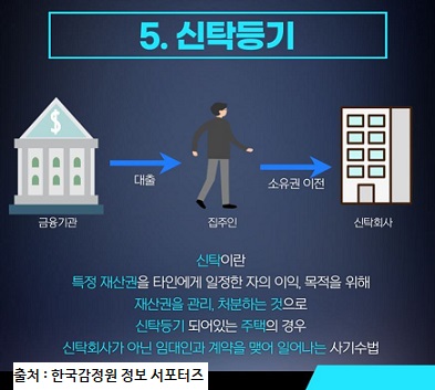 전세사기 유형과 대처방안
