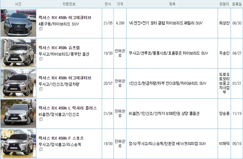 렉서스 RX450H 중고 가격