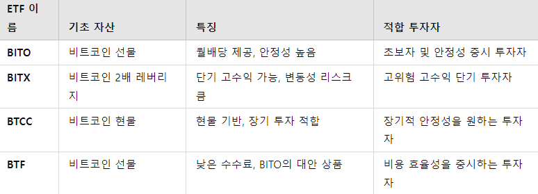 종류별 요약 비교