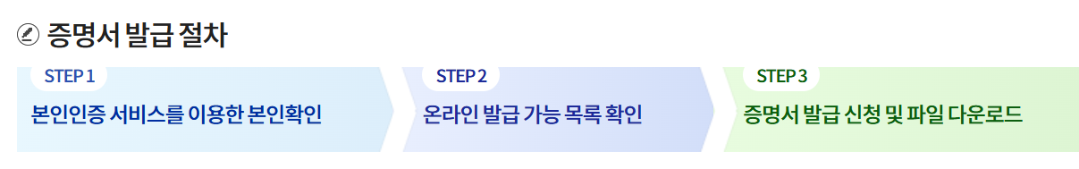 보건증 인터넷발급 방법