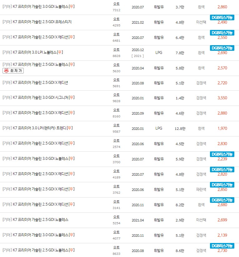 2020~2021년식 K7 프리미어 중고차 시세