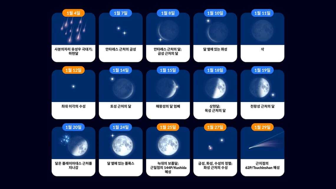 2024년 1월 천문달력