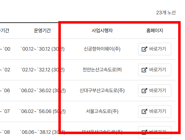 민자고속도로 통행료 미납조회 사이트 소개
