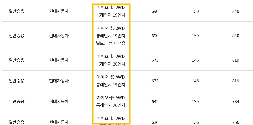 전기차 보조금 조회