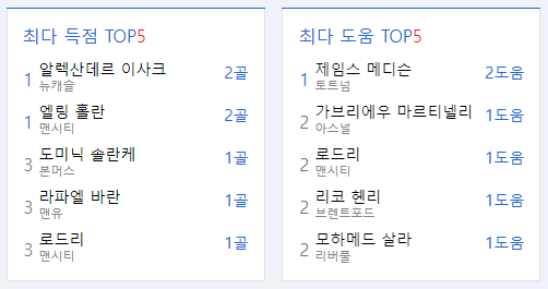 브렌트포드 토트넘 개막전