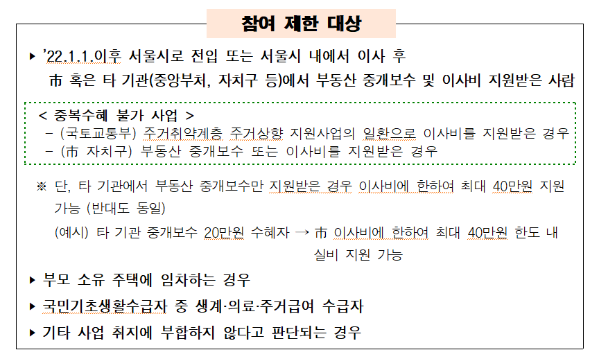 청년 이사비 지원