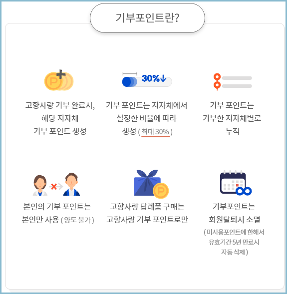 고향사랑-기부제-포인트