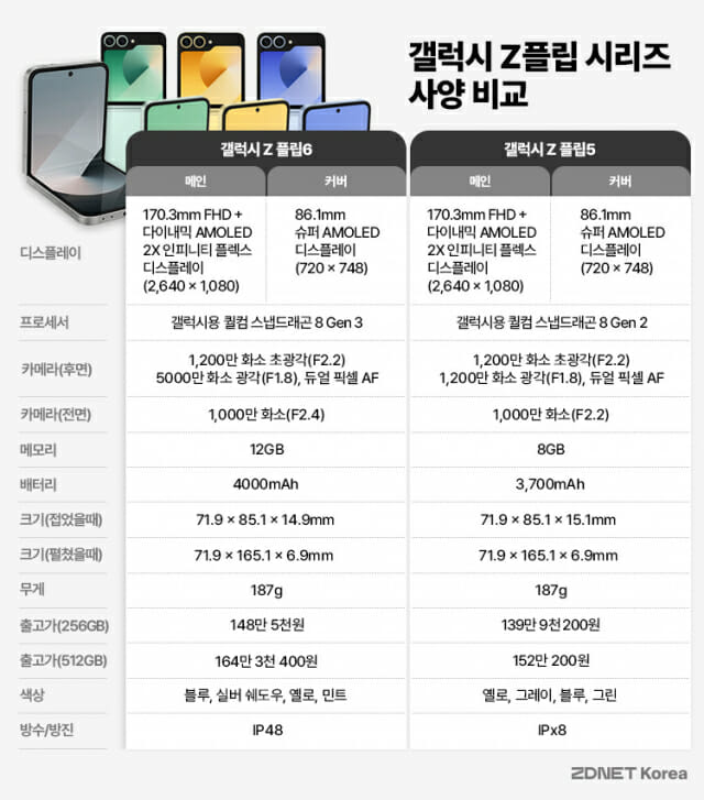 갤럭시 Z플립 시리즈 사양 비교