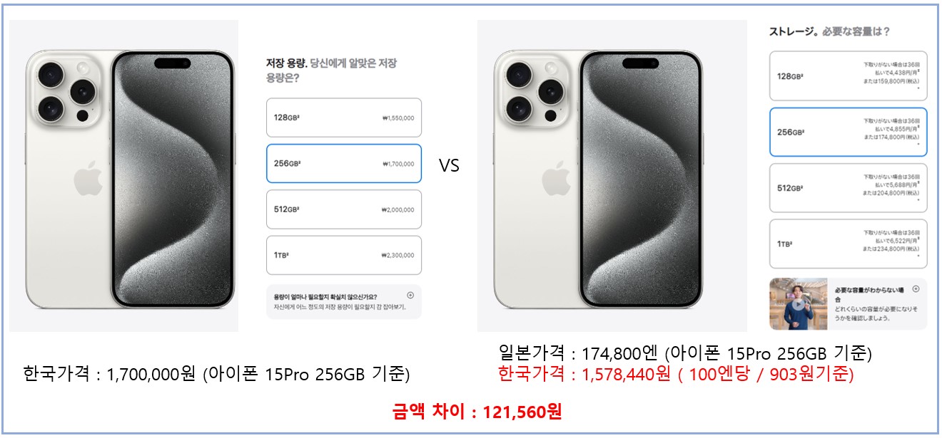 아이폰 가격 차이