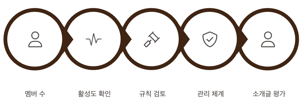 디스코드 서버 선택 시 확인 포인트 정리 이미지