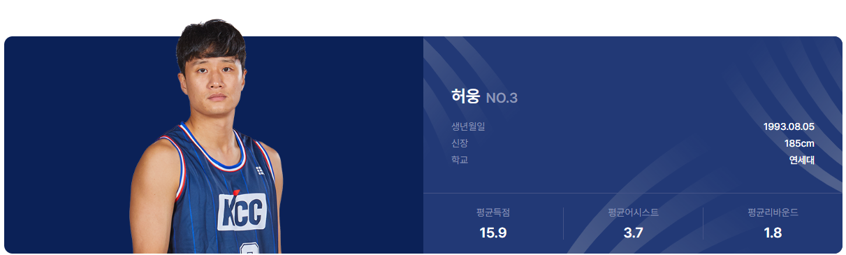 허웅 프로필