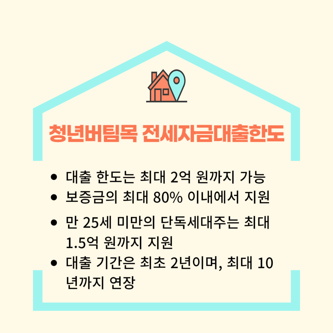 청년버팀목대출한도