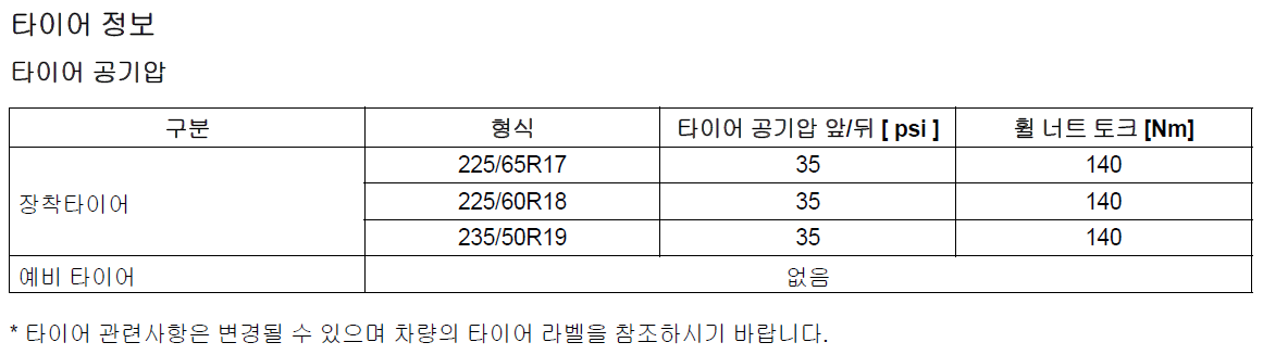 2022 더넥스트 이쿼녹스 타이어 정보