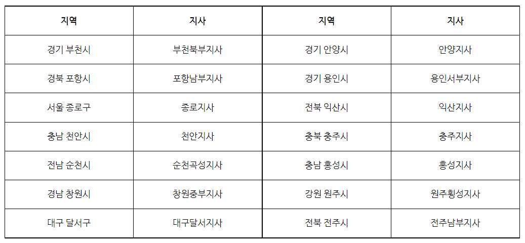 2024 운영지역 및 지사