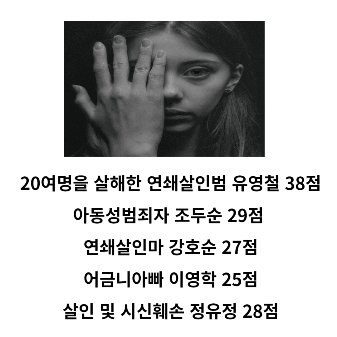 사이코패스 vs 소시오패스, 사이코패스 자가진단 테스트