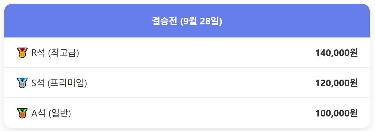 LCK 2025 결승전 티켓 가격