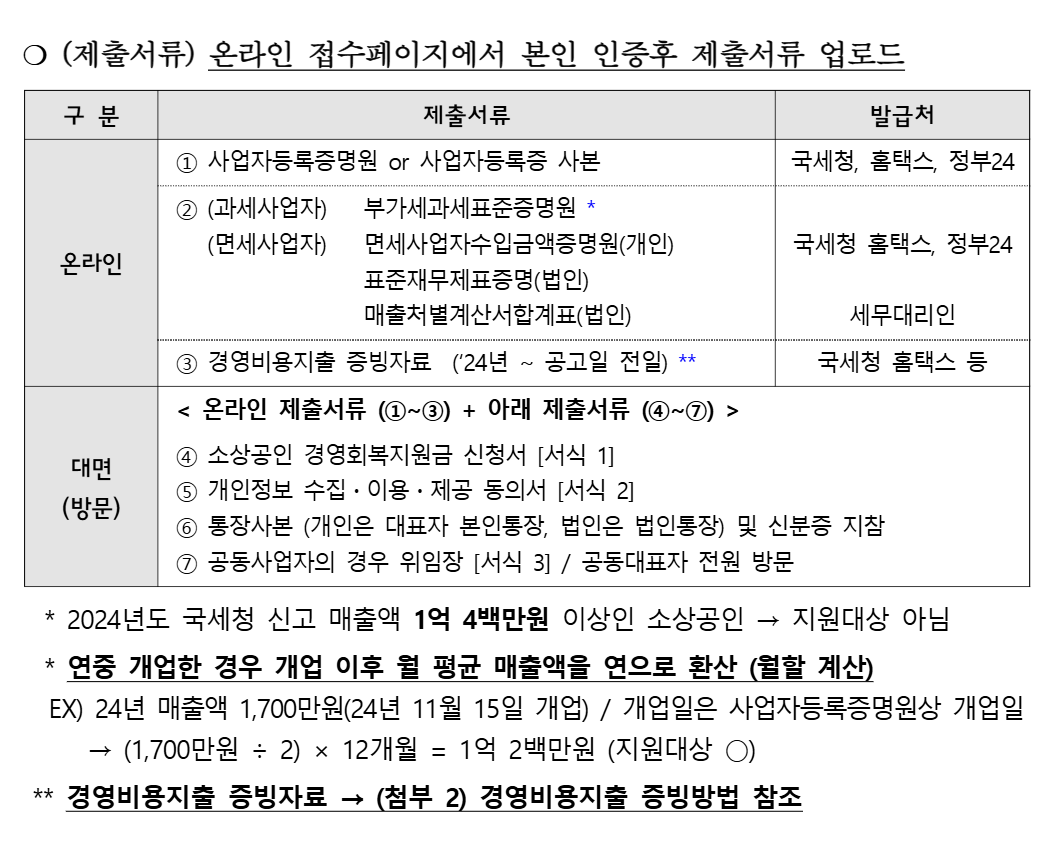 대전 소상공인 50만원 지원금