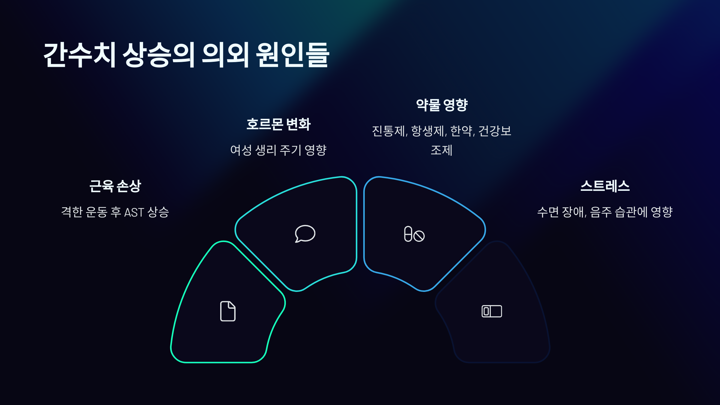 간수치 상승의 의외 원인들