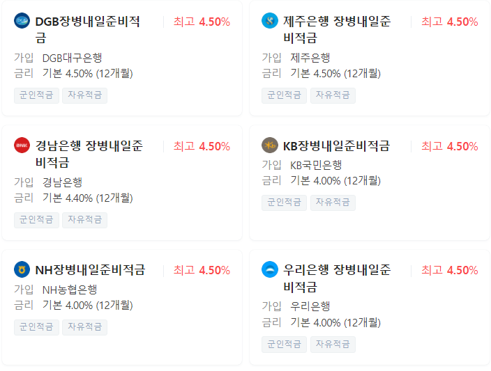 장병내일적금 은행별 금리