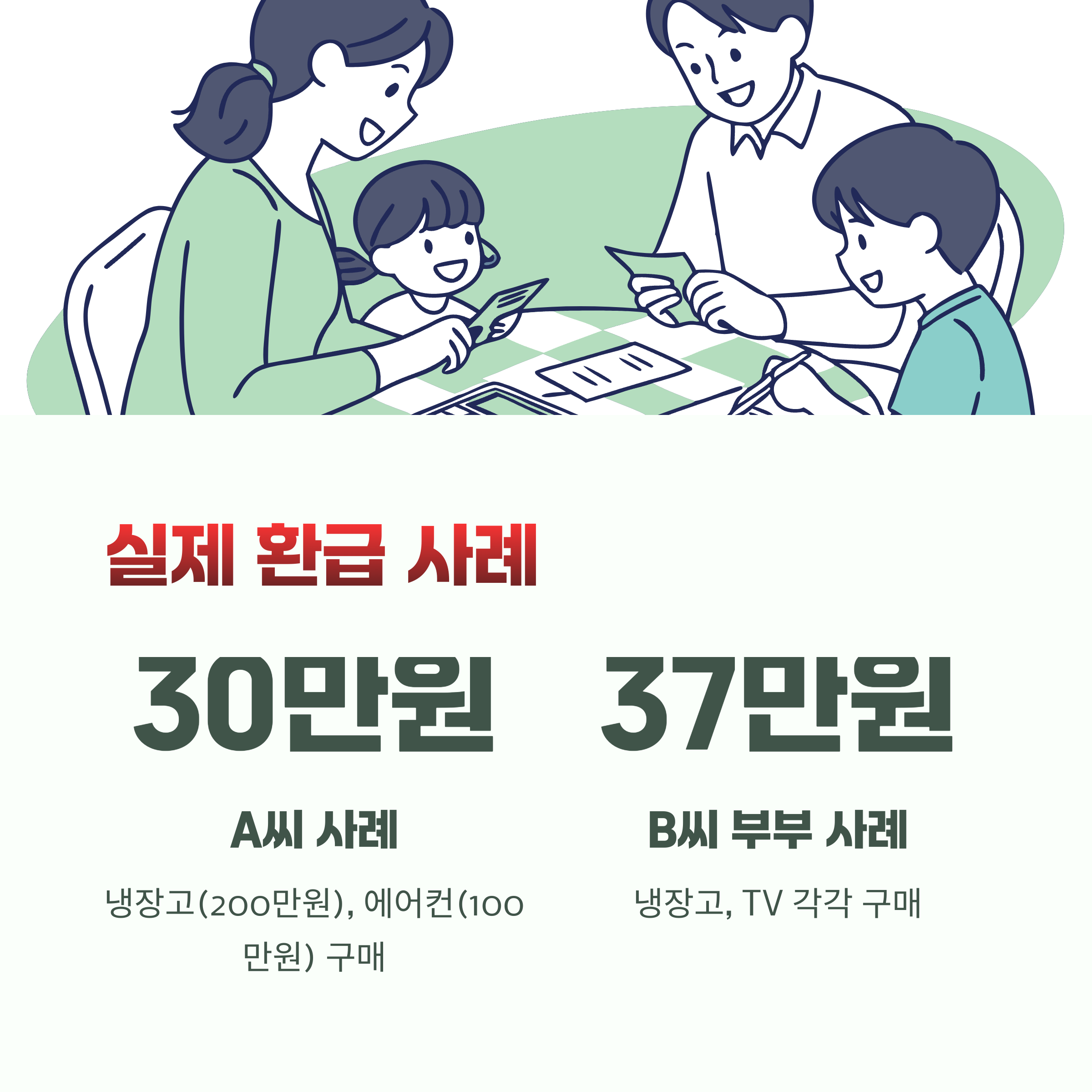 예상 환급 사례 분석