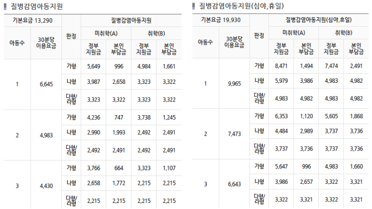질병감염아동지원-부연설명