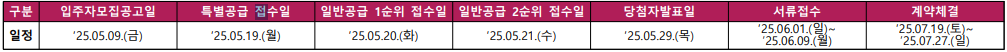 동탄 꿈의숲 자연앤 데시앙 청약 총정리