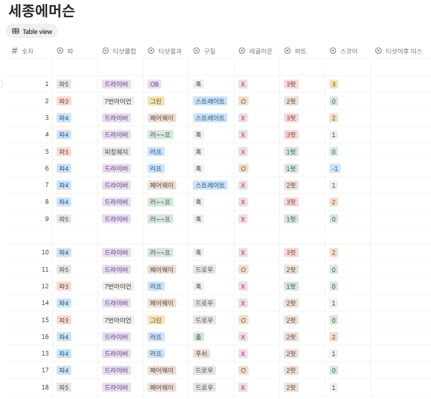 세종에머슨cc 밸리-마운틴코스 스코어카드